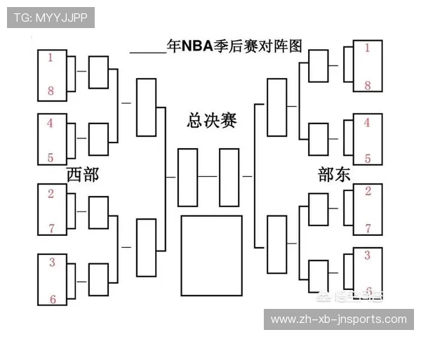 NBA季后赛与常规赛的战略差异 NBA季后赛与常规赛的战略差异