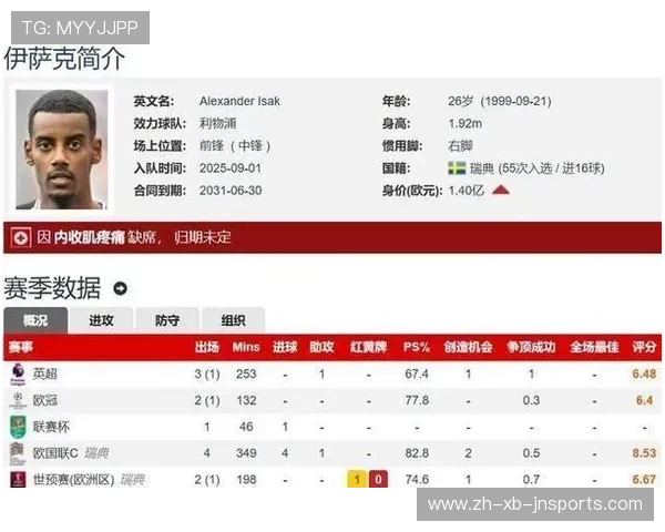 英超主要球队排名及其赛季表现分析