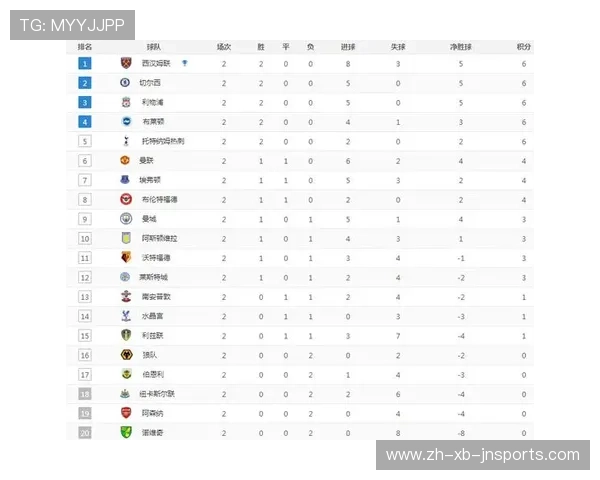 最新英超联赛球队综合排名榜 谁是黑马谁是遗憾