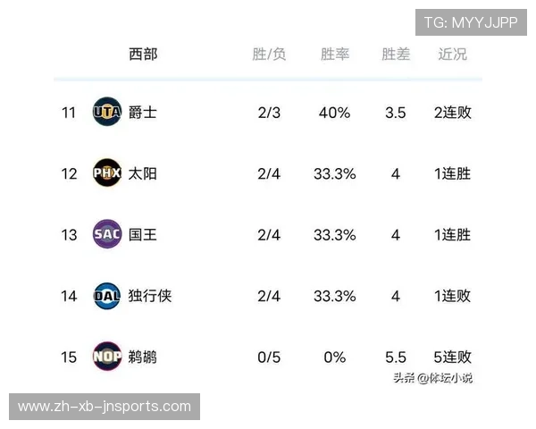 火箭队排名在西部联盟中处于什么位置竞争力如何