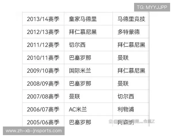 英超联赛球队历史冠军数量统计及分析